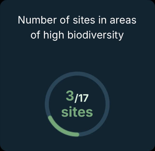 sites-number